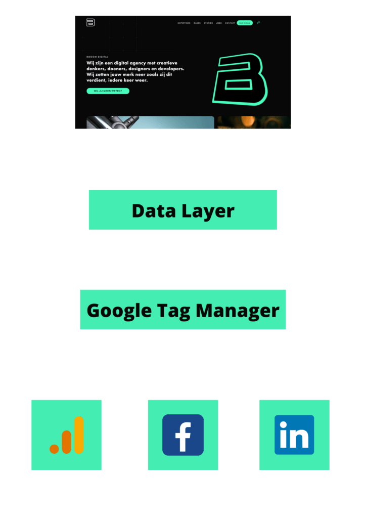 Google Tag Manager structuur